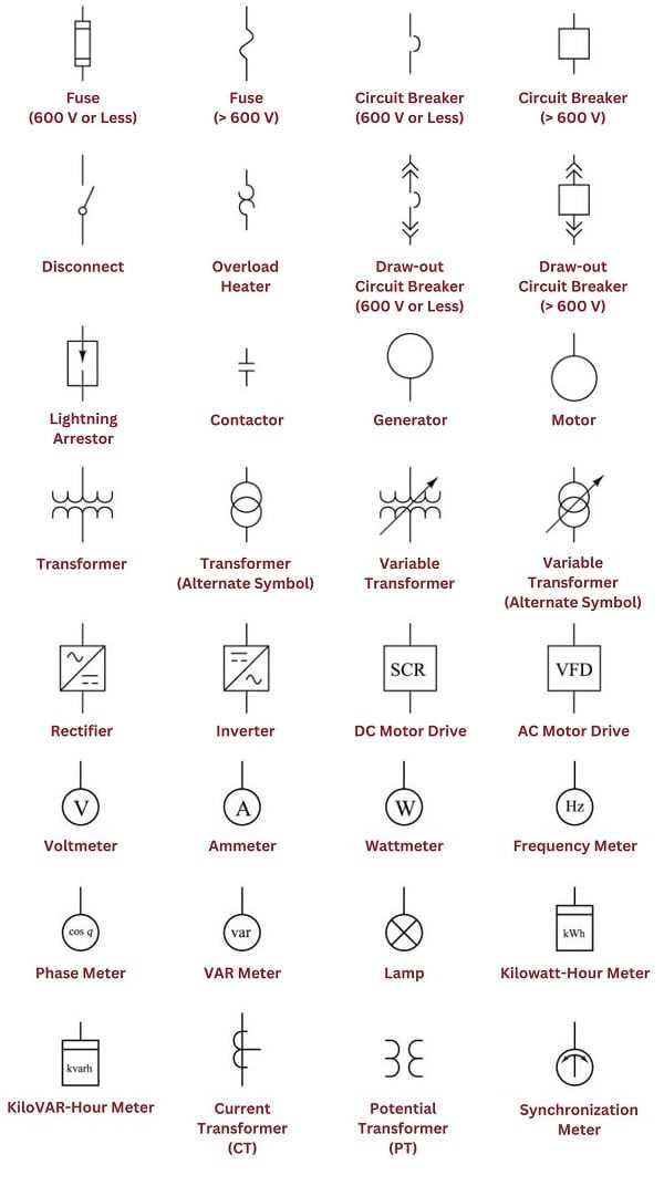 circuit breaker symbol single line diagram
