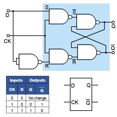 flip flop diagram circuit