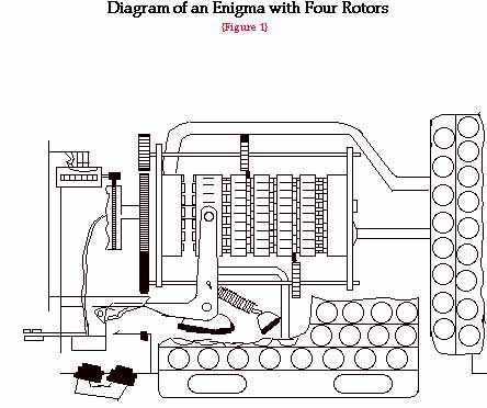 enigma machine circuit diagram enigma machine circuit diagram