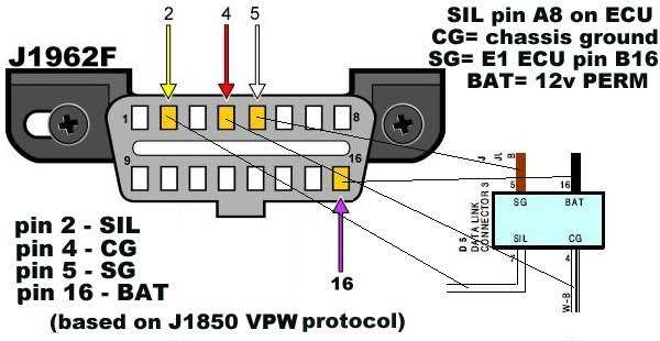 obd2 data link connector wiring diagram