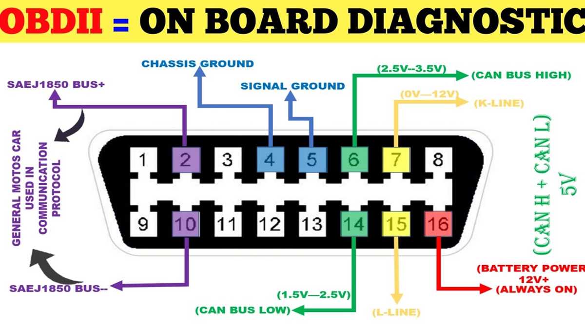 obd2 wiring diagram