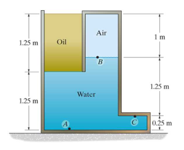 the diagram shows a partly filled oil tank