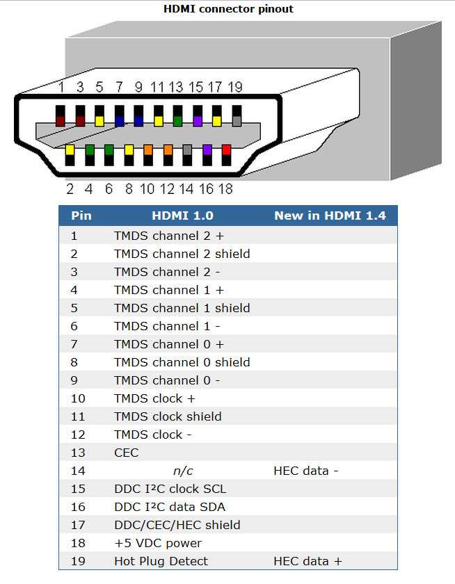 wiring diagram hdmi