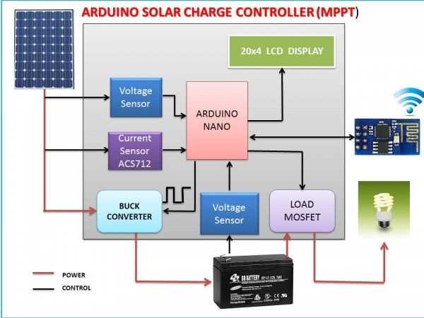 mppt charge controller circuit diagram