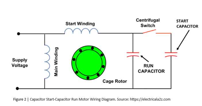 capacitor start capacitor run wiring diagram