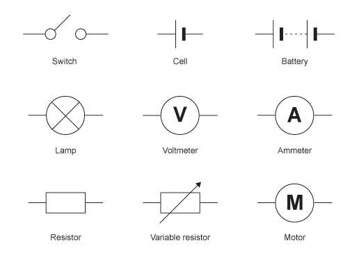ks3 circuit diagrams
