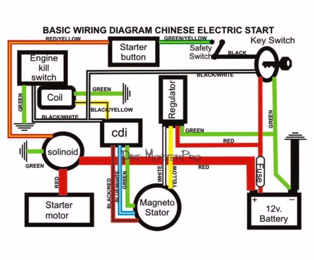 buggy 150cc go kart wiring diagram