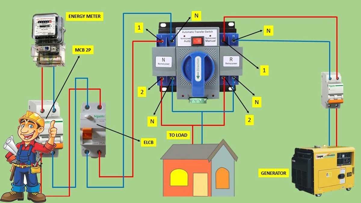 wiring diagram generac generator wiring diagram generac generator