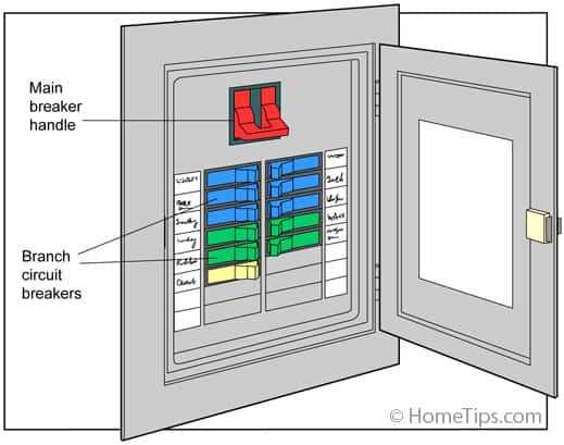 circuit breaker box diagram
