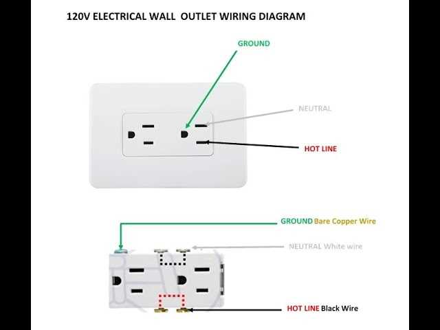 outlet diagram wiring outlet diagram wiring