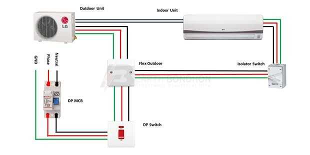 wiring diagram for ac disconnect wiring diagram for ac disconnect