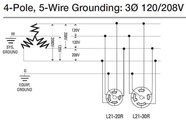 4 wire 3 phase plug wiring diagram
