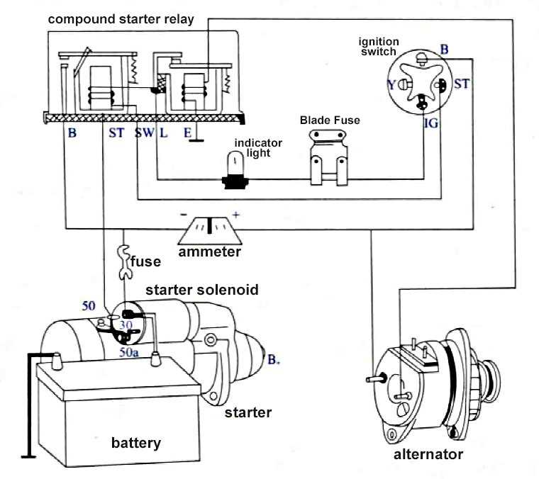 auto wiring diagrams