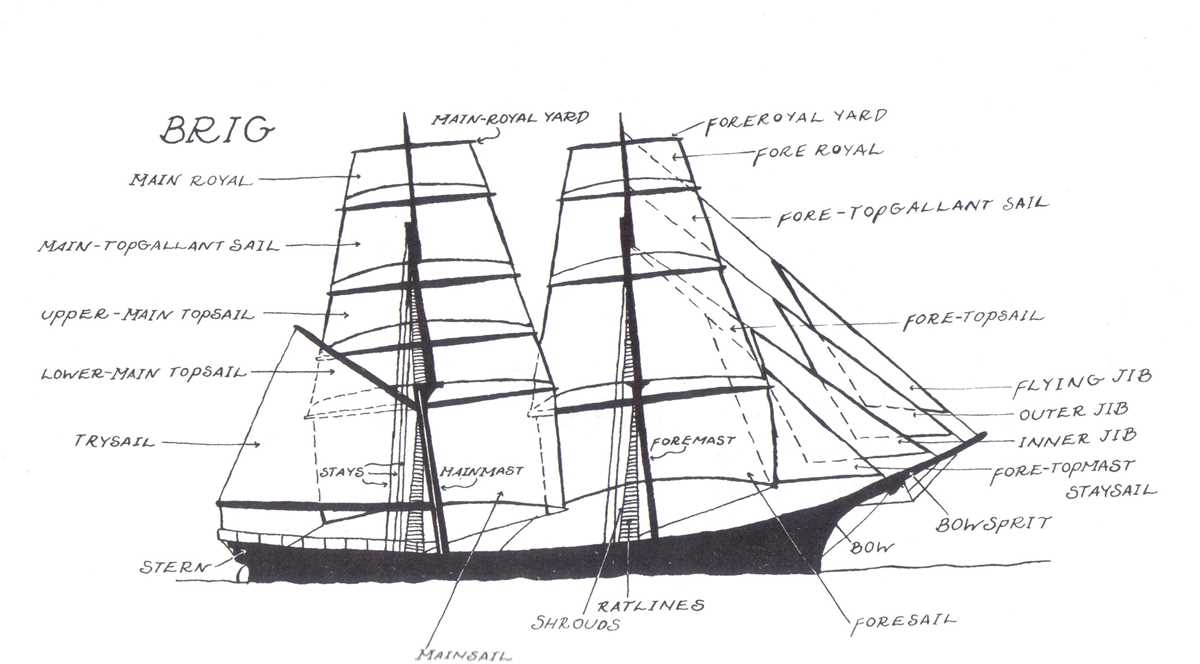 parts of a ship diagram