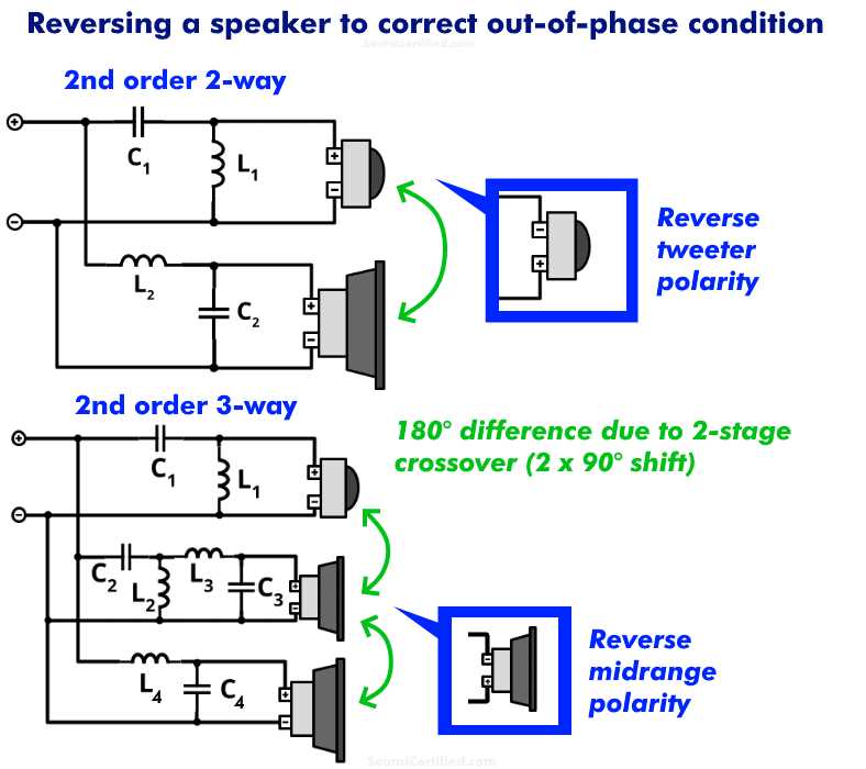 passive crossover circuit diagram