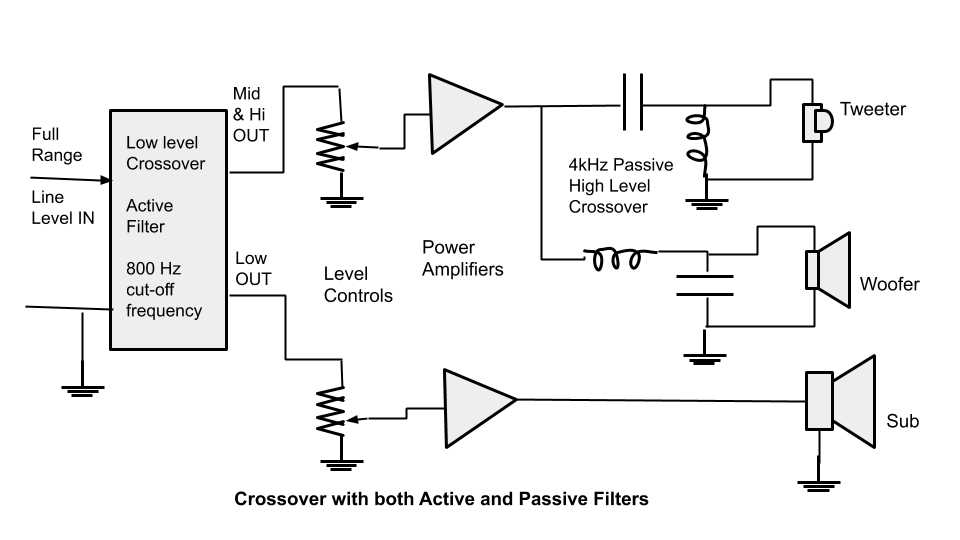 passive subwoofer crossover circuit diagram