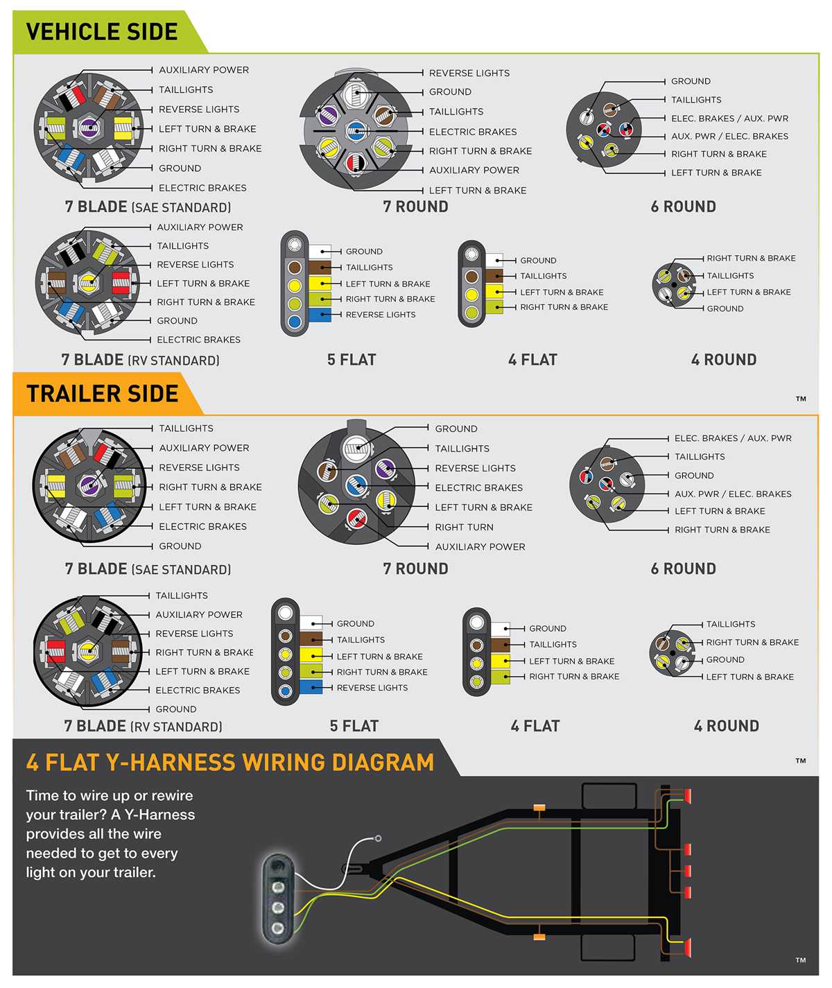 seven blade trailer wiring diagram