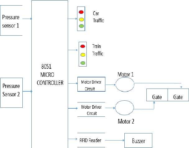 automatic gate control circuit diagram