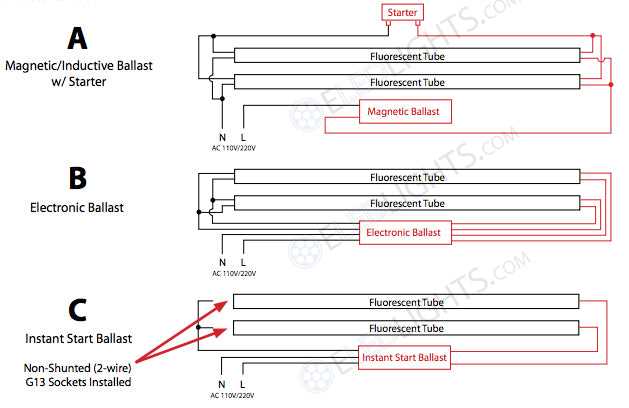 wiring diagram convert fluorescent to led wiring diagram convert fluorescent to led