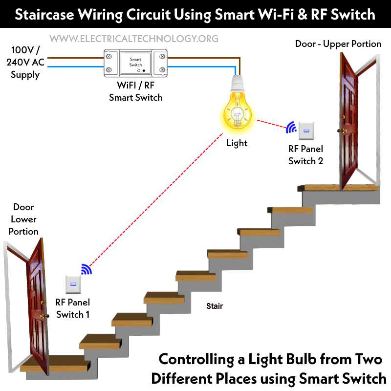 simple wiring diagram for light switch simple wiring diagram for light switch