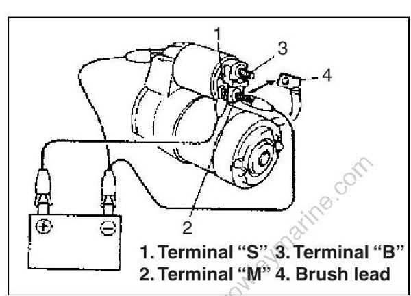 350 chevy starter motor wiring diagram 350 chevy starter motor wiring diagram