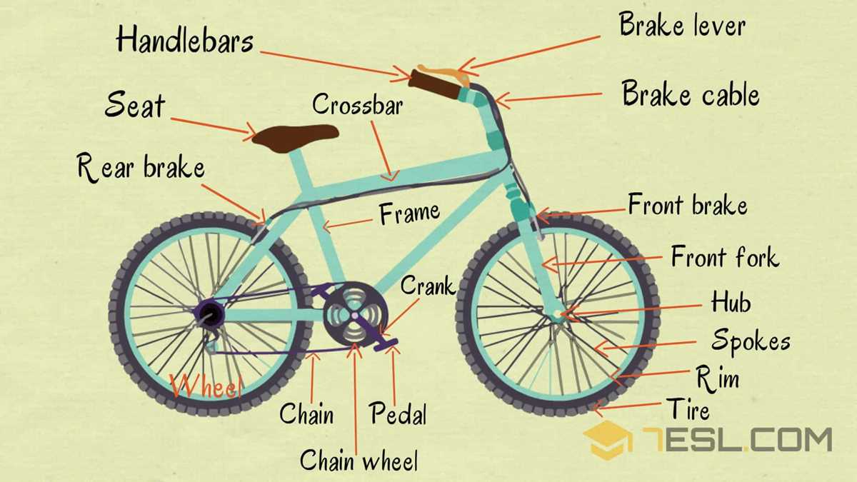 names of bike parts diagram