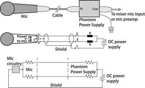 phantom power circuit diagram phantom power circuit diagram