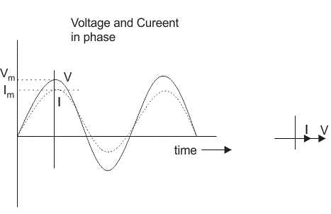 phasor diagram for rl circuit phasor diagram for rl circuit