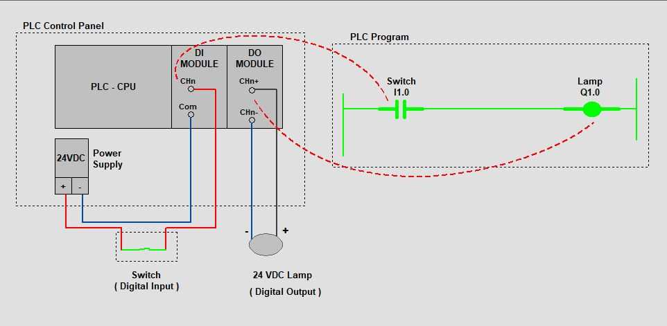 plc control wiring diagram plc control wiring diagram