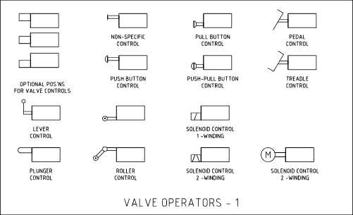 pneumatic circuit diagram pneumatic circuit diagram
