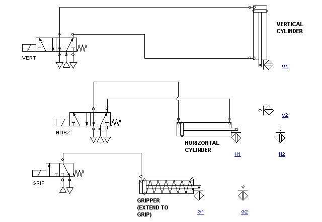 pneumatic cylinder circuit diagram pneumatic cylinder circuit diagram