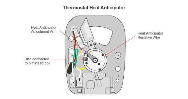 wiring diagram for home thermostat wiring diagram for home thermostat