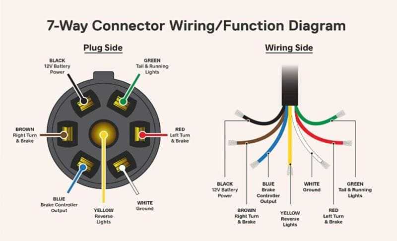 4 pin to 7 pin trailer adapter wiring diagram 4 pin to 7 pin trailer adapter wiring diagram