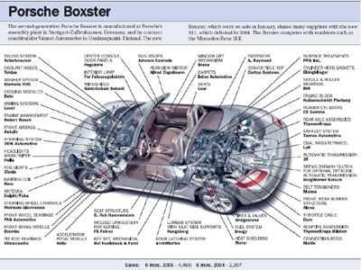 porsche parts diagram