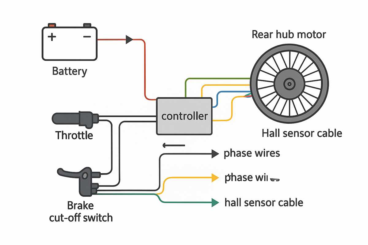 48v e bike wiring diagram