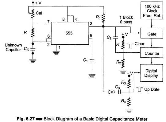 digital circuit diagram