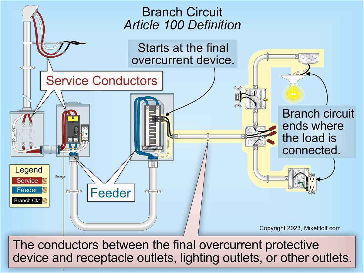 branch circuit diagram branch circuit diagram