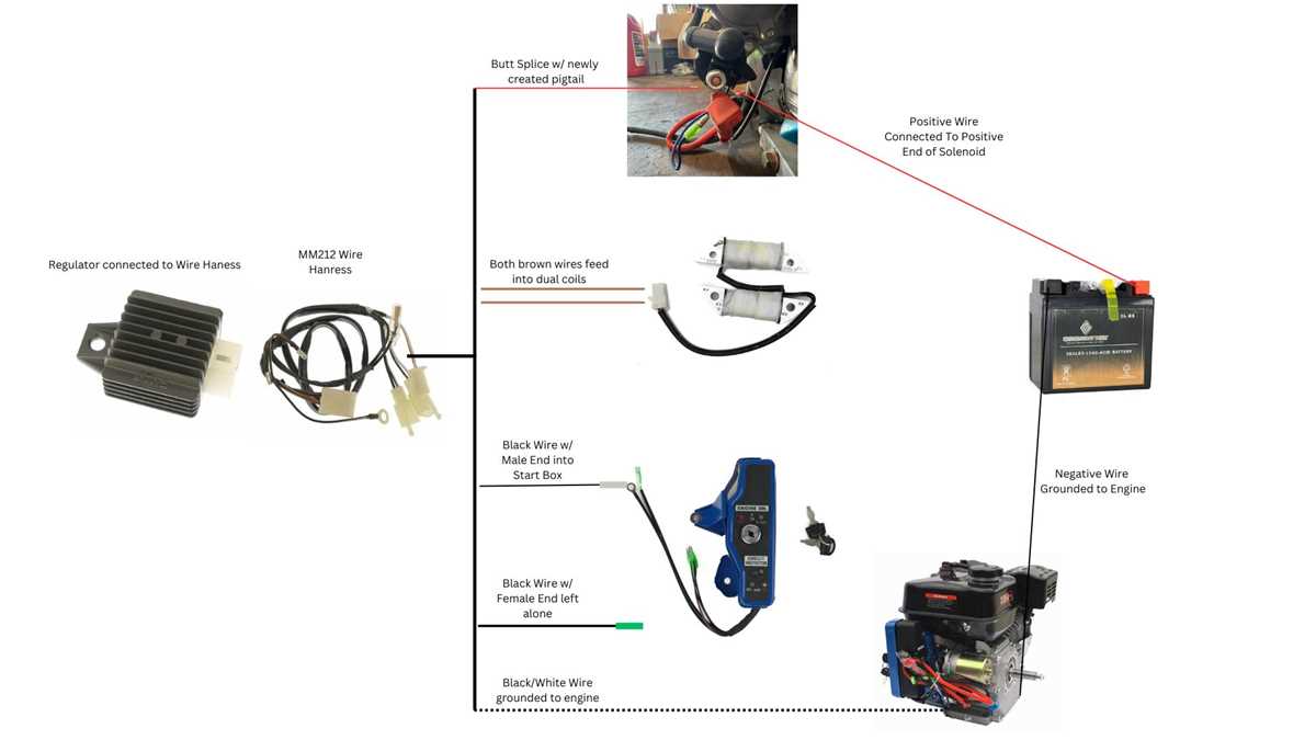 predator 212 wiring diagram