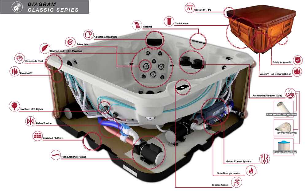 jacuzzi hot tub parts diagram