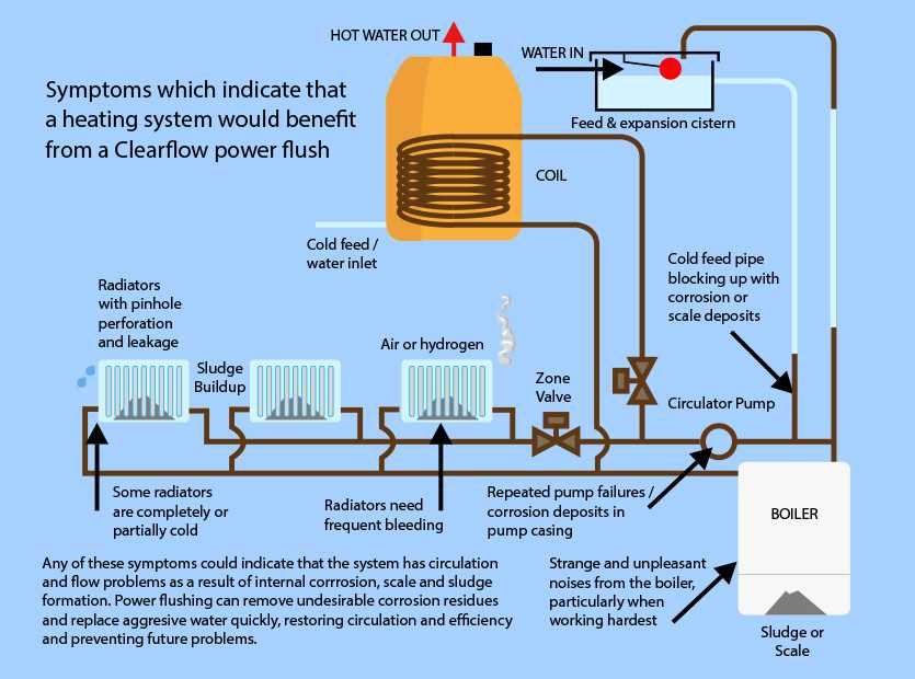 radiator circuit diagram radiator circuit diagram