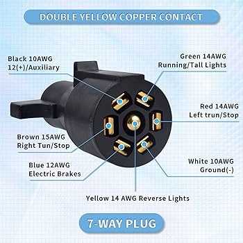 rv plug wiring diagram trailer