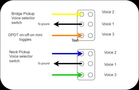 fishman fluence wiring diagrams fishman fluence wiring diagrams