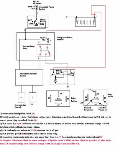 dodge wiring diagrams free dodge wiring diagrams free