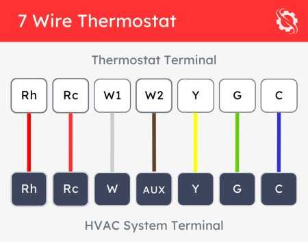thermostat furnace wiring diagram