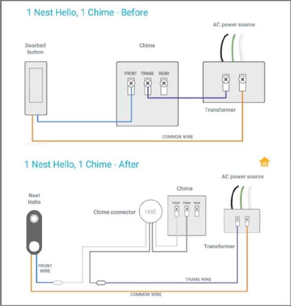 google nest doorbell wiring diagram