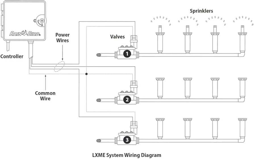rain bird sprinkler wiring diagram rain bird sprinkler wiring diagram