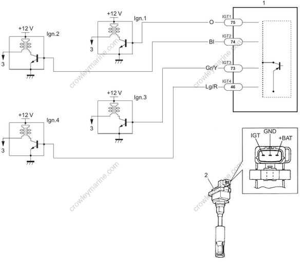 ignition coil wiring diagram manual ignition coil wiring diagram manual