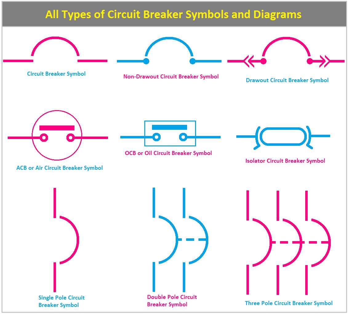 circuit diagram symbols uk circuit diagram symbols uk