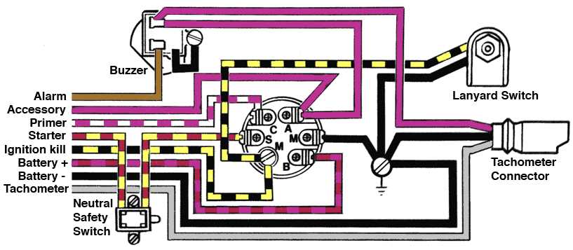 ignition switch diagram yamaha starter solenoid wiring