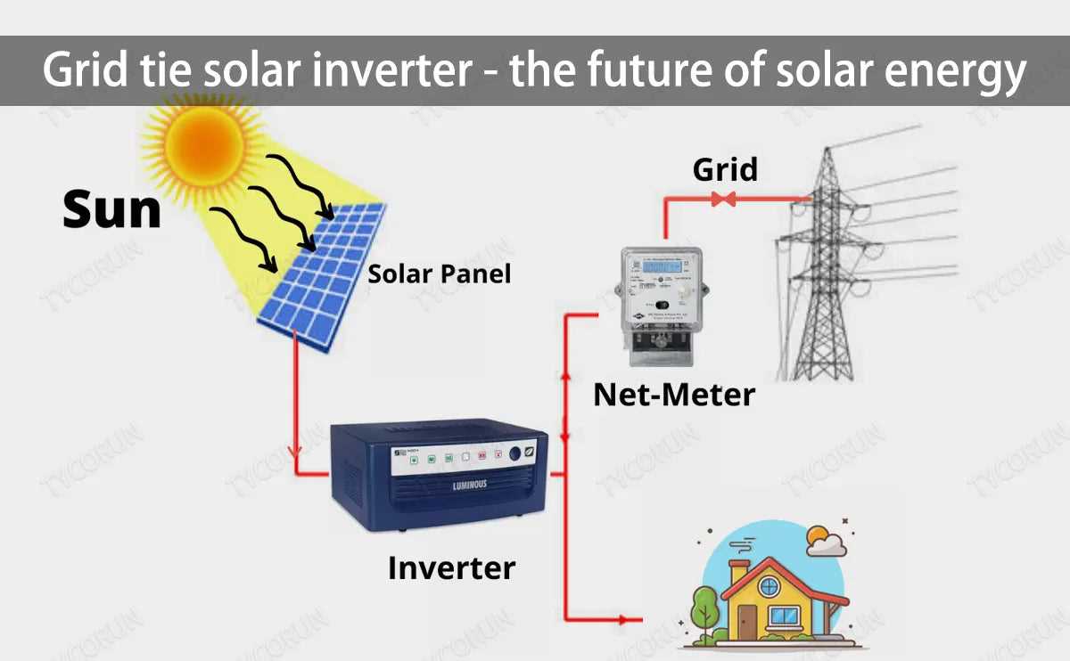 grid tied inverter circuit diagram grid tied inverter circuit diagram